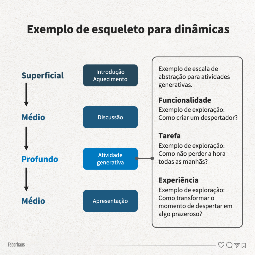 Dinâmicas - Exemplo de esqueleto para dinâmicas