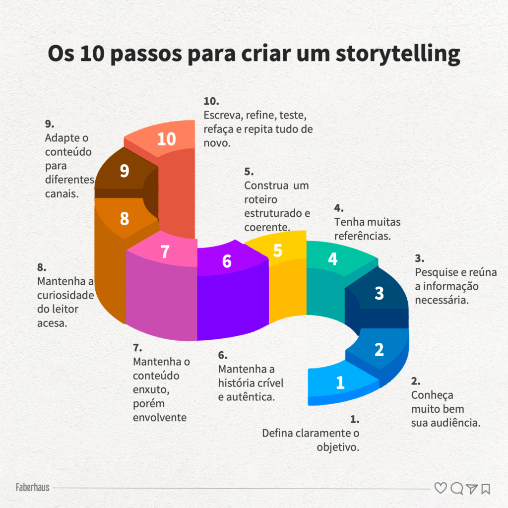 Os 10 passos para criar um storytelling