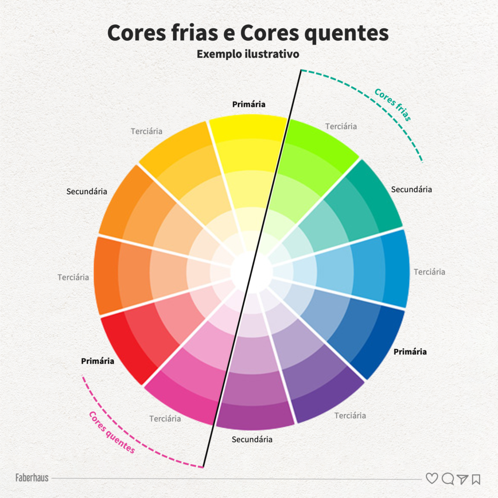 Cores frias e Cores quentes Exemplo ilustrativo