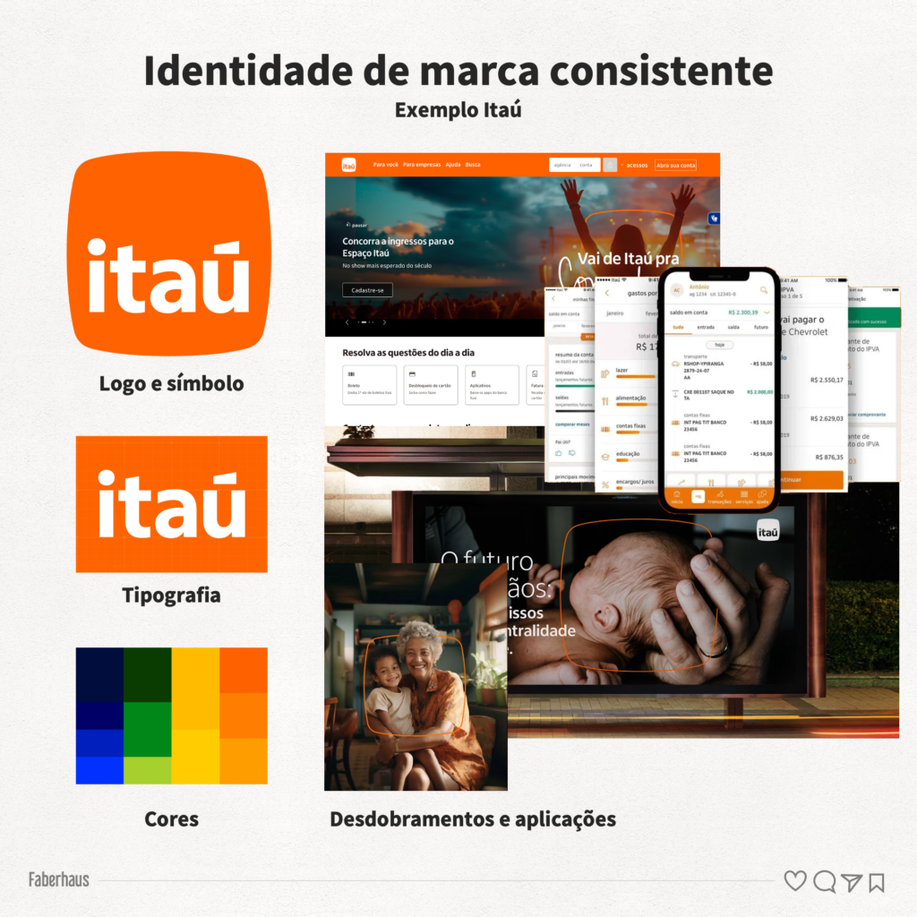 Identidade de marca consistente Exemplo Itaú