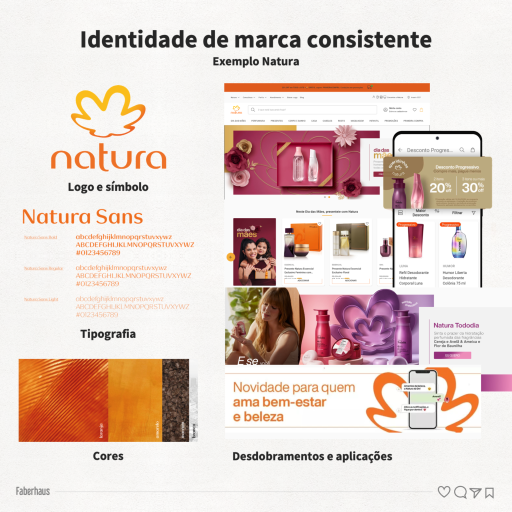 Identidade de marca consistente Exemplo Natura