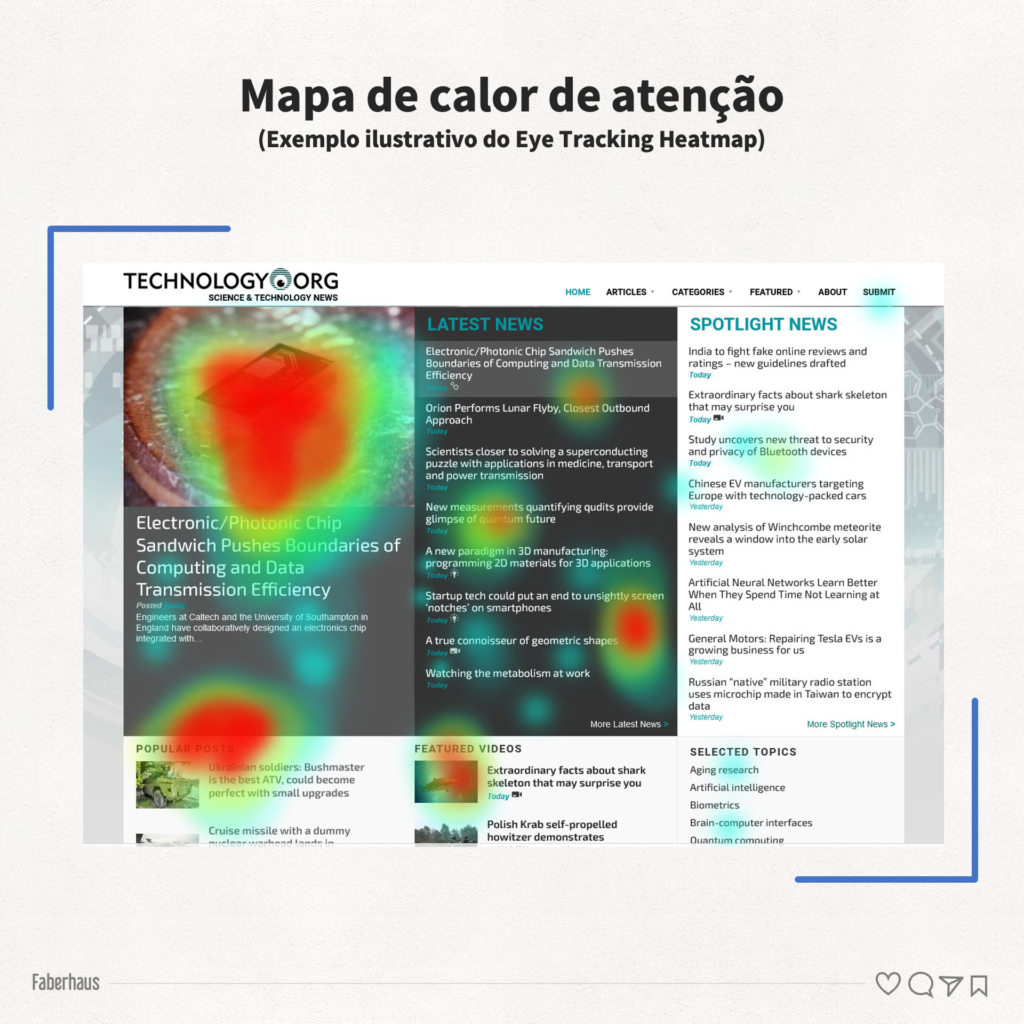 Mapa de calor de atenção Exemplo ilustrativo do Eye Tracking Heatmap