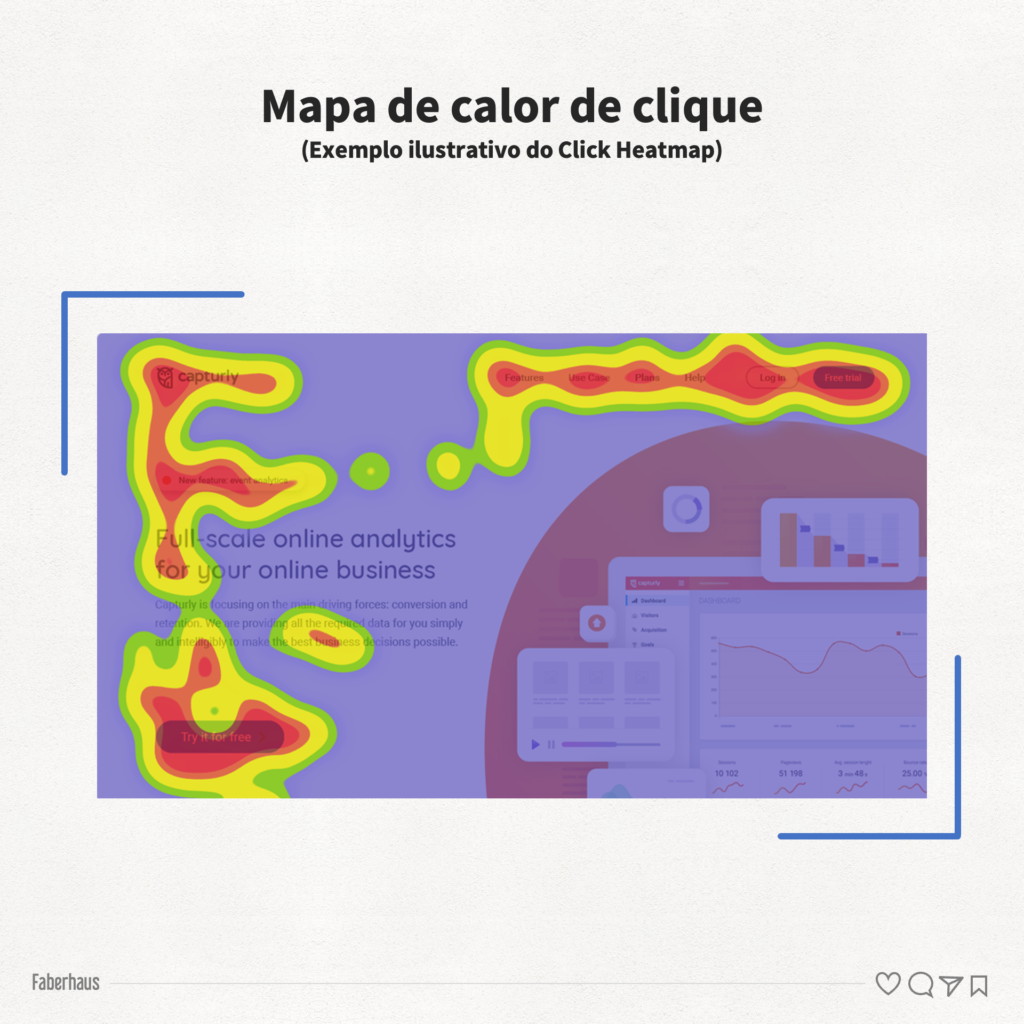 Mapa de calor de clique - Exemplo ilustrativo do Click Heatmap