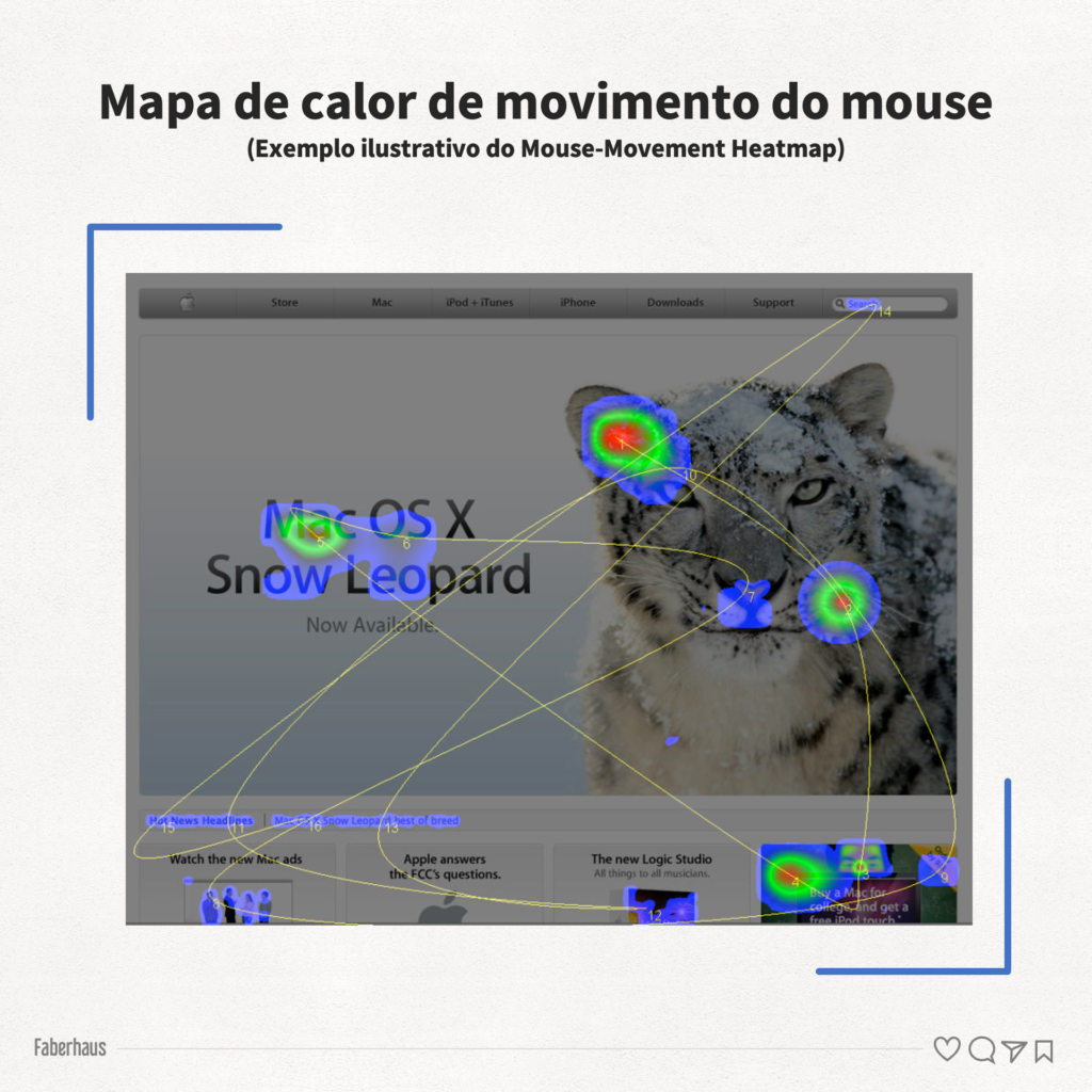 Mapa de calor de movimento do mouse - Exemplo ilustrativo do Mouse-Movement Heatmap