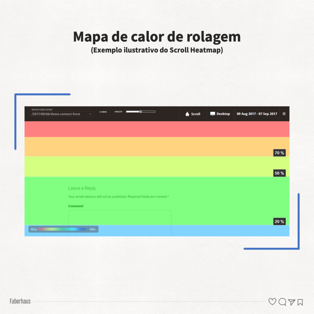 Mapa de calor de rolagem - Exemplo ilustrativo do Scroll Heatmap