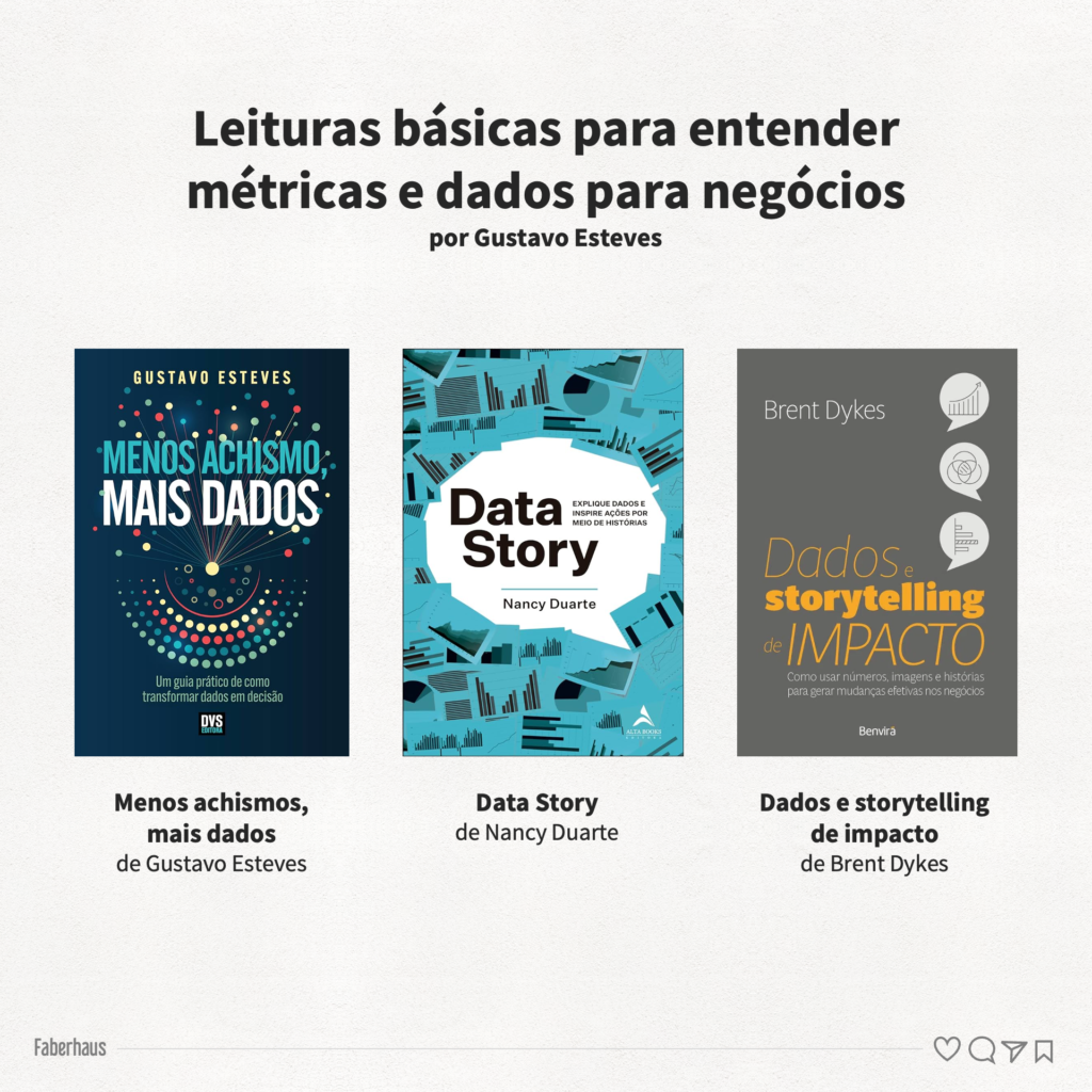 Leituras básicas para entender métricas e dados para negócios por Gustavo Esteves