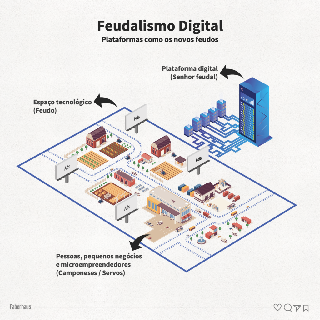 Feudalismo Digital Plataformas como os novos feudos