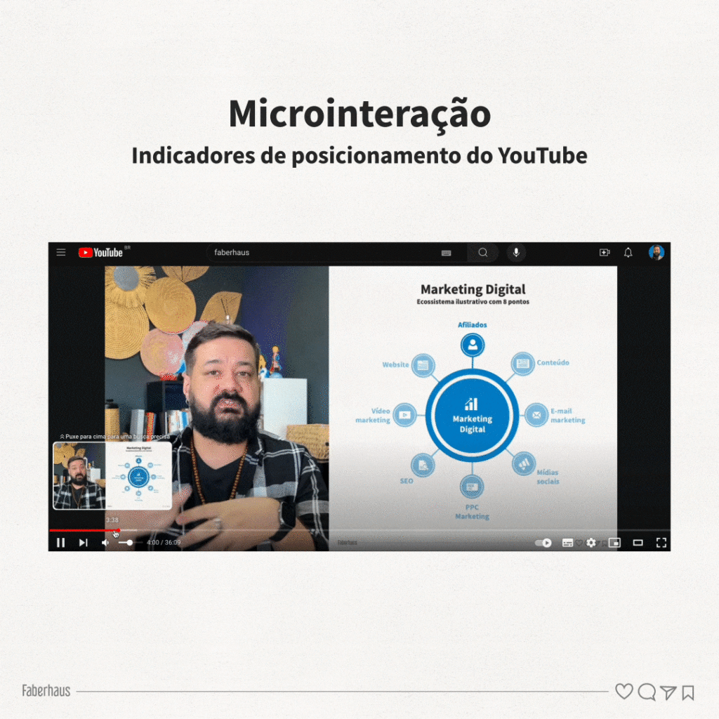 YouTube Indicadores Posicionamento